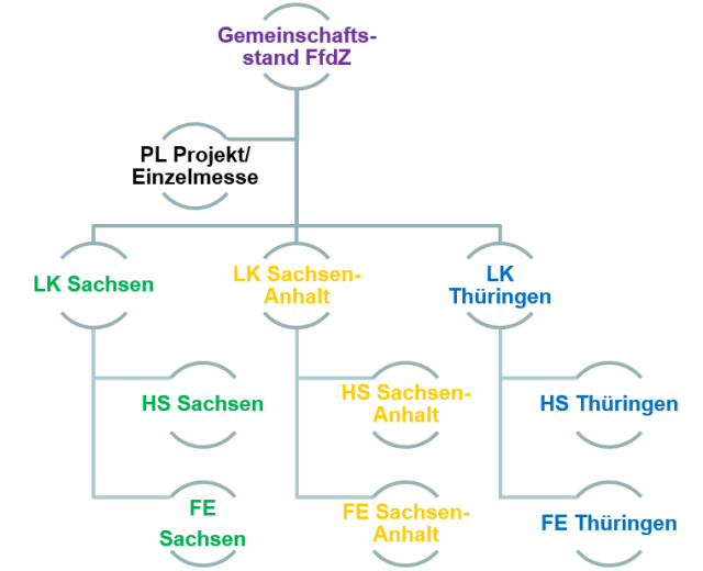 Organisation Forschung für die Zukunft Organisation Forschung für die Zukunft
