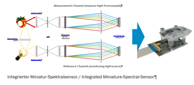HMI19_T_TUI_SpectralSensor HMI19_T_TUI_SpectralSensor