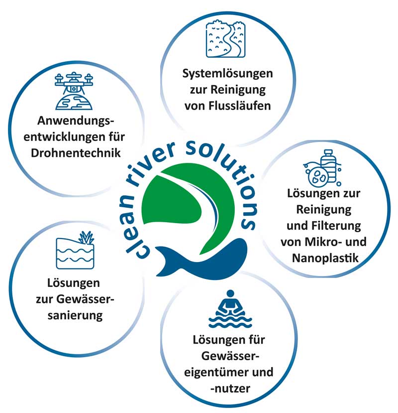 2022-03-30_CRS_Handlungsfelder 2022-03-30_CRS_Handlungsfelder