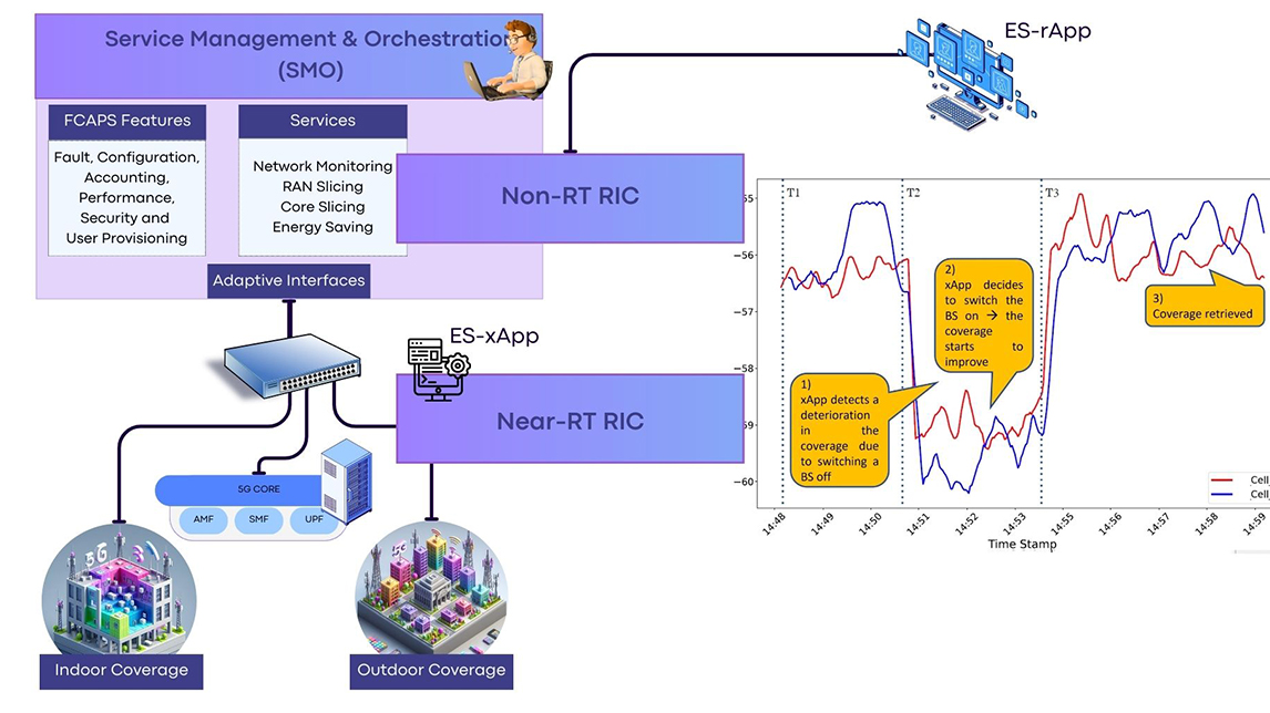 ECM_Poduktbilder_T_ZUI-Energieeinsparung ECM_Poduktbilder_T_ZUI-Energieeinsparung